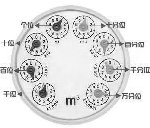 传统水表指针表盘